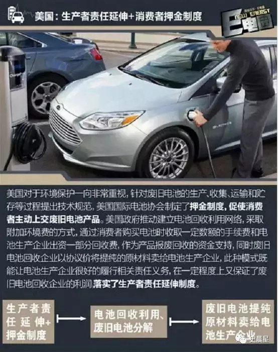 下一個(gè)風(fēng)口？動(dòng)力電池回收最全面分析
