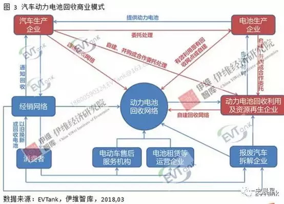 下一個(gè)風(fēng)口?動(dòng)力電池回收最全面分析 下一個(gè)風(fēng)口?動(dòng)力電池回收最全面分析