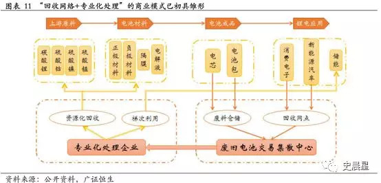 下一個(gè)風(fēng)口?動(dòng)力電池回收最全面分析 下一個(gè)風(fēng)口?動(dòng)力電池回收最全面分析