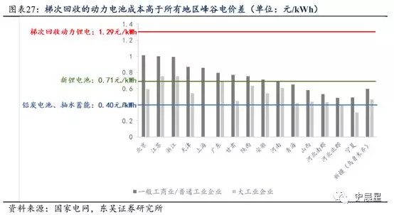 下一個(gè)風(fēng)口?動(dòng)力電池回收最全面分析 下一個(gè)風(fēng)口?動(dòng)力電池回收最全面分析