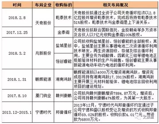 下一個風口？動力電池回收最全面分析