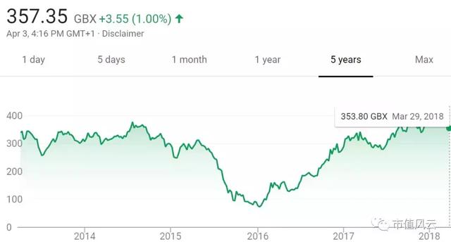 2017年全球鈷產(chǎn)量11.4萬噸 供給端分析鈷業(yè)行情