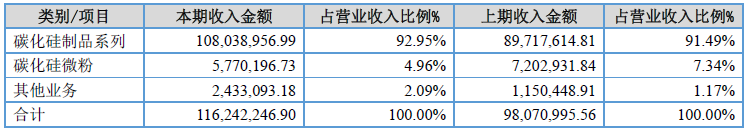 華美精陶2017凈利潤增17.28% 受益于鋰電池行業快速發展