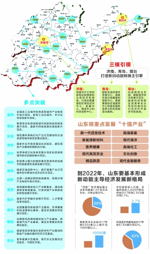 山東
