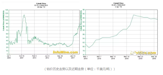 鈷業(yè)全球風(fēng)云：手抓礦風(fēng)波后 行業(yè)會(huì)以怎樣態(tài)勢(shì)增長(zhǎng)