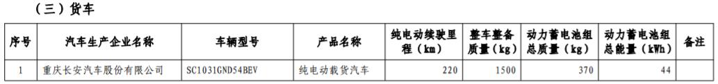 工信部發布第17批免購置稅新能源車型目錄 366款車型上榜
