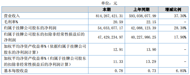 堿錳電池發展潛力良好 長虹能源2017年營收逾8億 