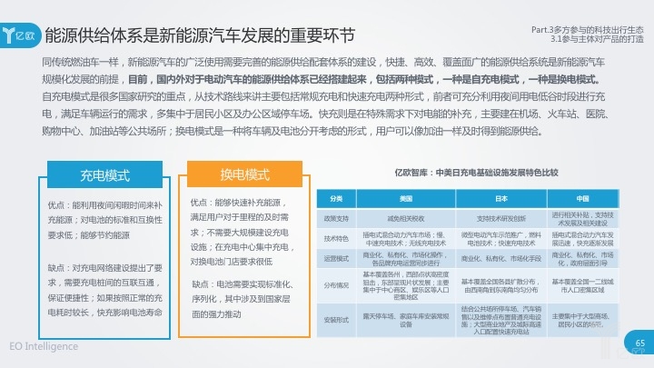 動力電池技術發展迅猛 淺析我國動力電池基礎設施建設發展狀況