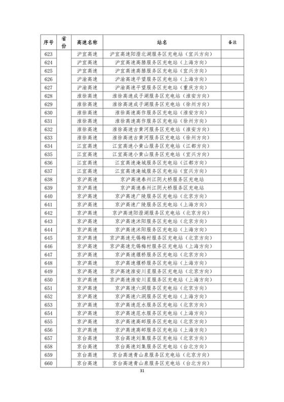 國家電網(wǎng)建成“九縱九橫兩環(huán)” 高速公路快充站 供直流快充服務(wù)
