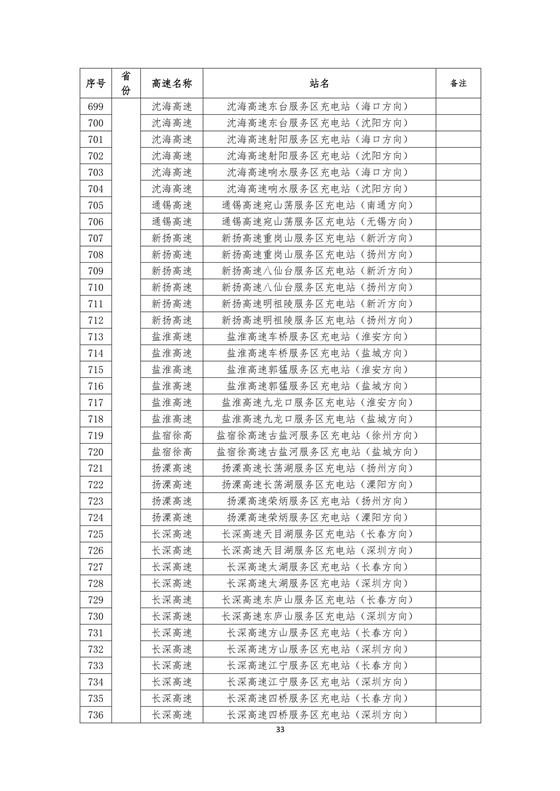 國家電網(wǎng)建成“九縱九橫兩環(huán)” 高速公路快充站 供直流快充服務(wù)