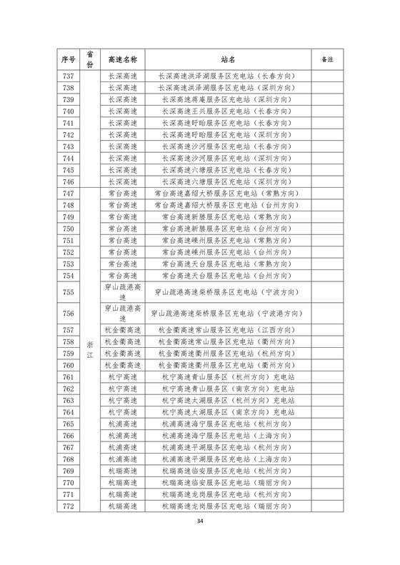 國家電網建成“九縱九橫兩環(huán)” 高速公路快充站 供直流快充服務