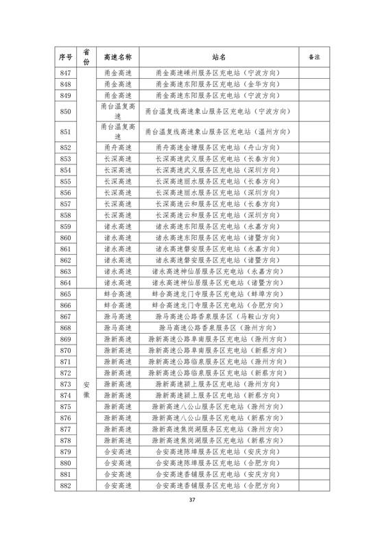 國家電網建成“九縱九橫兩環(huán)” 高速公路快充站 供直流快充服務