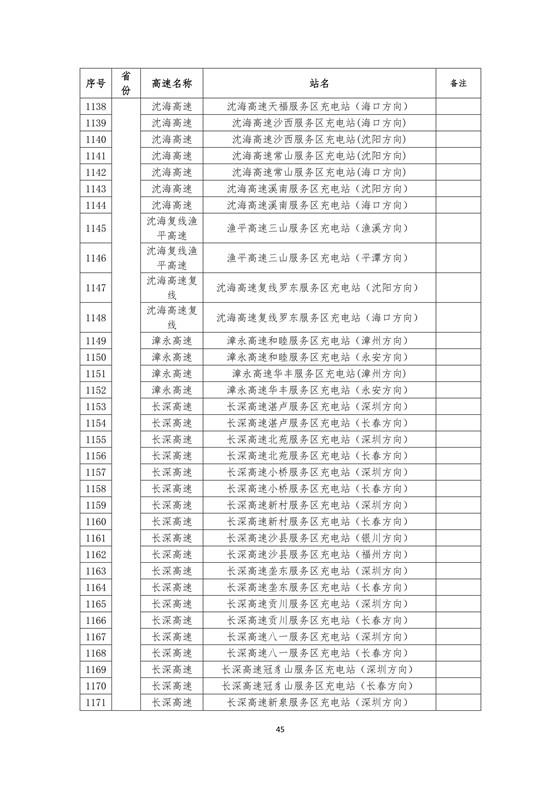 國家電網建成“九縱九橫兩環” 高速公路快充站 供直流快充服務