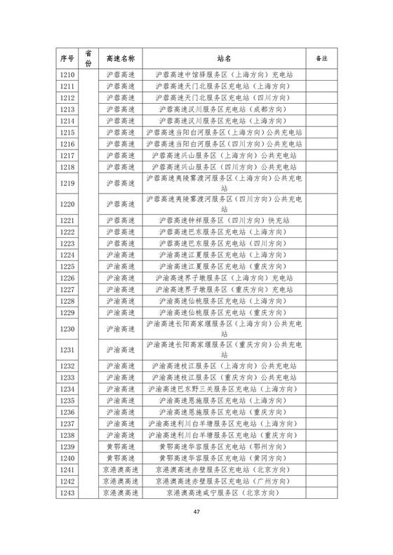 國家電網建成“九縱九橫兩環” 高速公路快充站 供直流快充服務