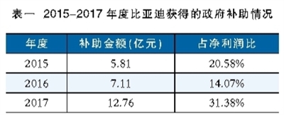 鋰電池巨頭之殤 寧德時代能否幸免？