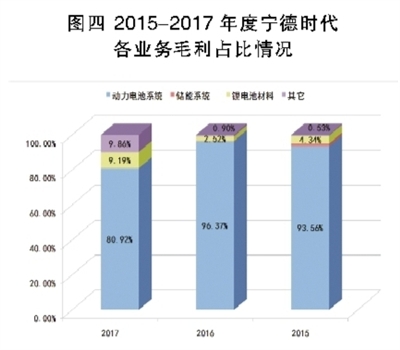 鋰電池巨頭之殤 寧德時代能否幸免？