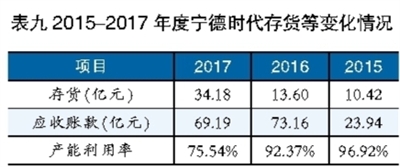 鋰電池巨頭之殤 寧德時代能否幸免？