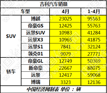長城加速新能源布局 長安推4個品牌謀轉型 長城加速新能源布局 長安推4個品牌謀轉型
