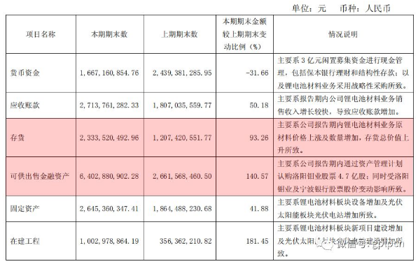 杉杉股份逆勢增長的秘密：從服裝企業(yè)到轉(zhuǎn)型鋰電材料供應(yīng)商