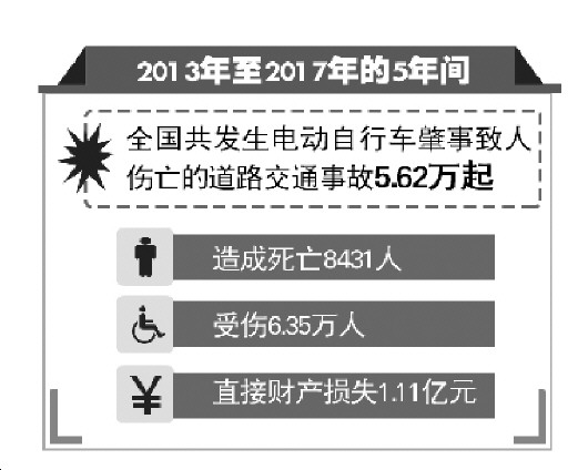超標電動自行車退市進入“倒計時”