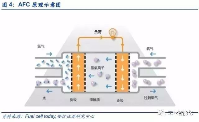 燃料電池產(chǎn)業(yè)深度報(bào)告 市場(chǎng)與技術(shù)趨勢(shì)分析