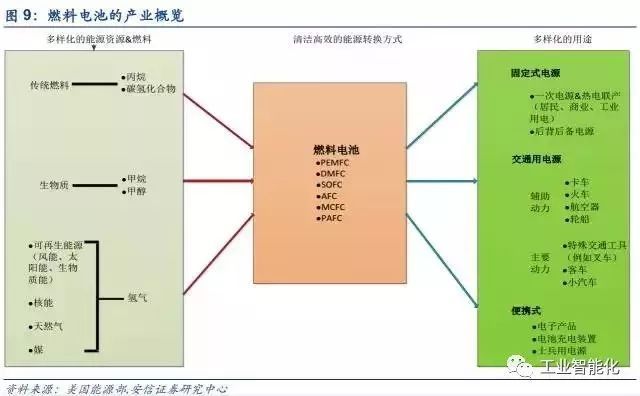 燃料電池產業深度報告 市場與技術趨勢分析