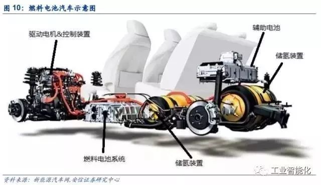 燃料電池產業深度報告 市場與技術趨勢分析