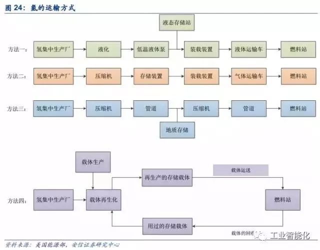 燃料電池產(chǎn)業(yè)深度報(bào)告 市場(chǎng)與技術(shù)趨勢(shì)分析