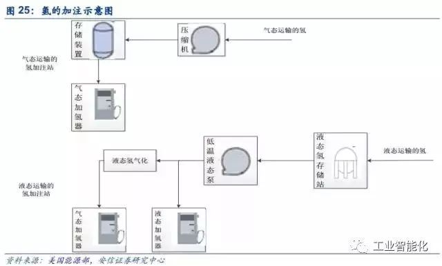 燃料電池產(chǎn)業(yè)深度報(bào)告 市場(chǎng)與技術(shù)趨勢(shì)分析