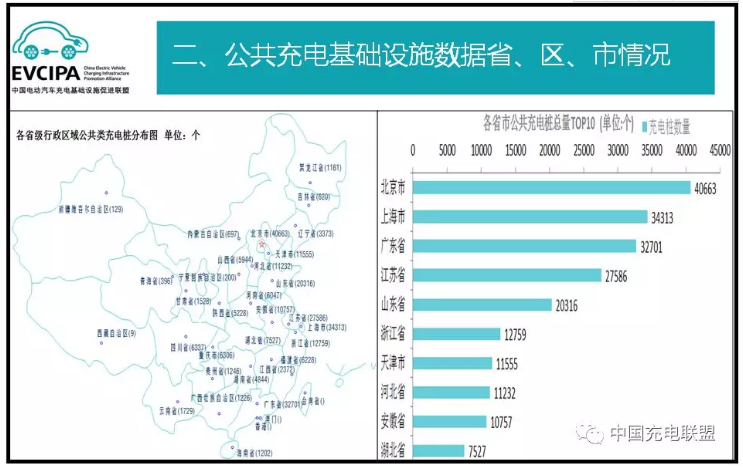 中國充電聯盟:2018年5月公共類充電樁達266231個 中國充電聯盟:2018年5月公共類充電樁達266231個