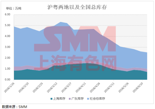 中美貿易戰摩擦加劇 宏觀陰霾下滬鉛會如何表現？