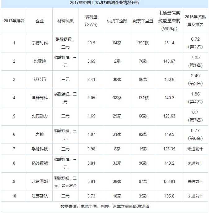 動力電池