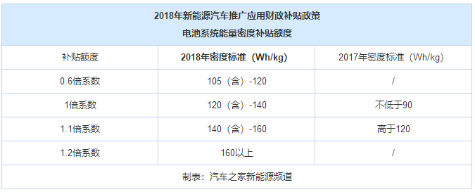 動力電池