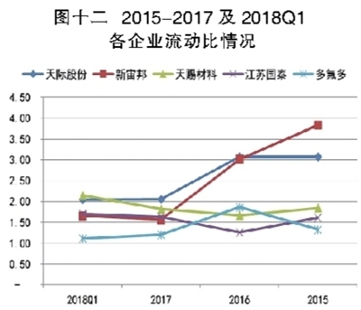 電解液之殤：產(chǎn)能待出清 價格仍將低位徘徊