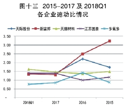 電解液之殤：產(chǎn)能待出清 價格仍將低位徘徊