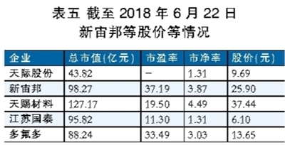 電解液之殤：產(chǎn)能待出清 價格仍將低位徘徊