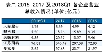 電解液之殤：產能待出清 價格仍將低位徘徊