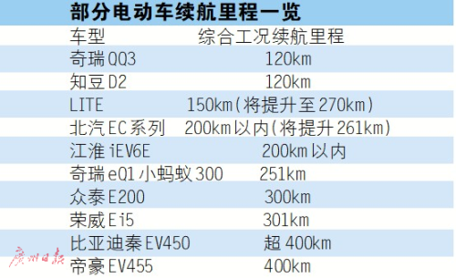 新能源補貼退坡 低續航電動車要“涼涼”? 新能源補貼退坡 低續航電動車要“涼涼”?