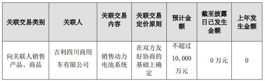 錢江新能源：獲吉利商用車1億元?jiǎng)恿﹄姵叵到y(tǒng)采購大單