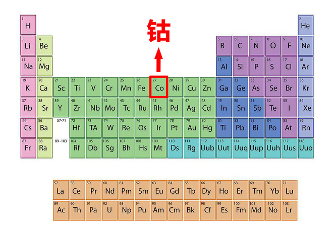 替代者們已上路!鈷同學究竟還能“得寵”多久? 替代者們已上路!鈷同學究竟還能“得寵”多久?