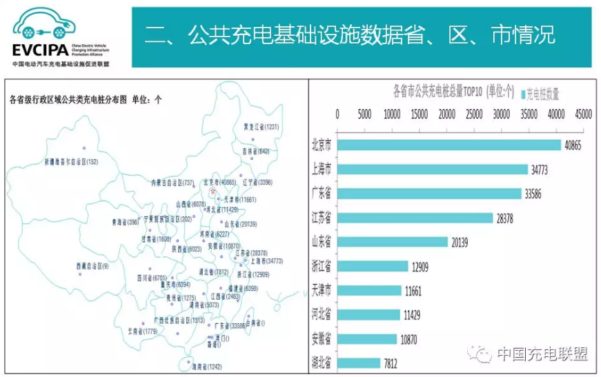 中國(guó)充電聯(lián)盟:截至2018年6月 公共充電樁保有量超27萬(wàn)個(gè) 中國(guó)充電聯(lián)盟:截至2018年6月 公共充電樁保有量超27萬(wàn)個(gè)
