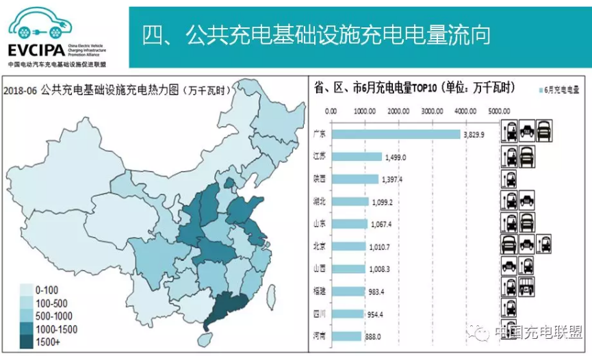 中國(guó)充電聯(lián)盟:截至2018年6月 公共充電樁保有量超27萬(wàn)個(gè) 中國(guó)充電聯(lián)盟:截至2018年6月 公共充電樁保有量超27萬(wàn)個(gè)