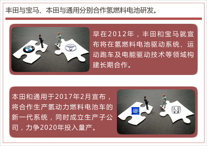 踩著鋰電池上位？ 氫燃料成為車企們的“寵兒”
