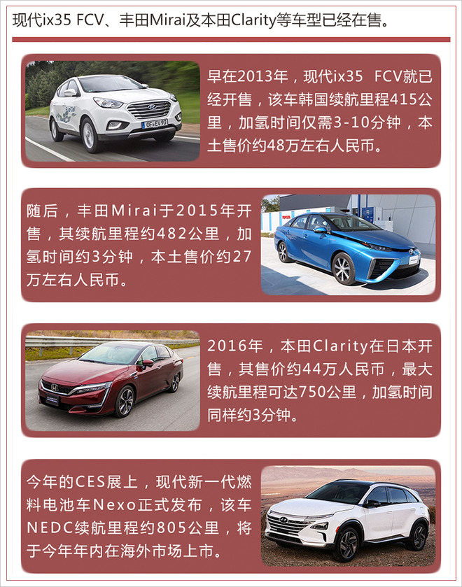 踩著鋰電池上位？ 氫燃料成為車企們的“寵兒”