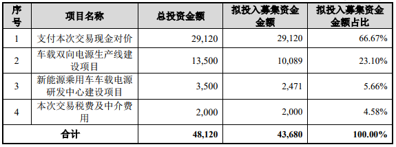 發(fā)行股份募集配套資金 發(fā)行股份募集配套資金