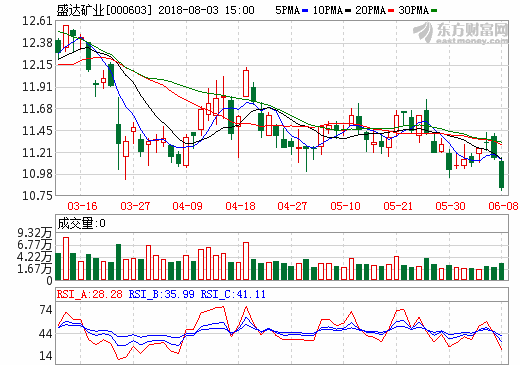 盛達(dá)礦業(yè) 盛達(dá)礦業(yè)