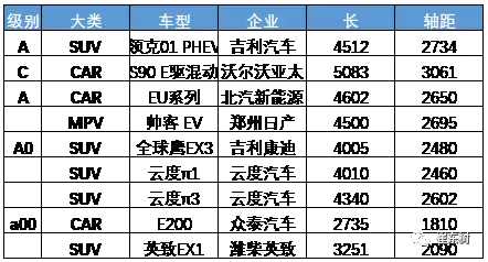 7月新能源車主力車型銷量表現(xiàn)較強 