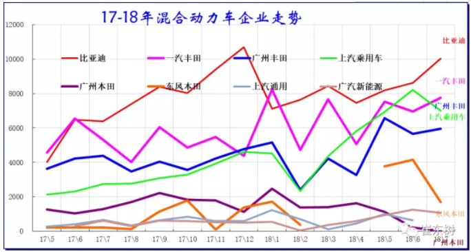 插電混新能源車企業(yè)表現(xiàn)