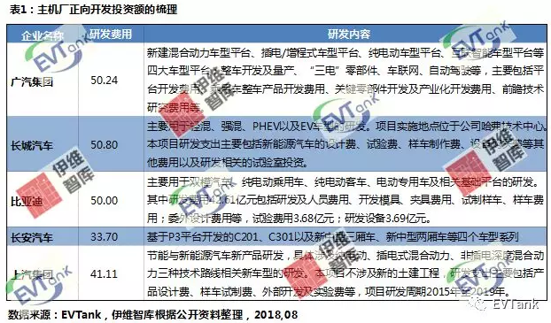 從PPT到實際落地 造車新勢力的錢都花哪兒去了？