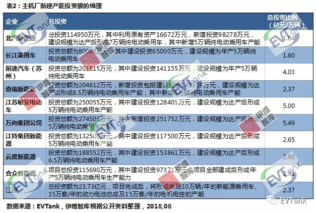從PPT到實際落地 造車新勢力的錢都花哪兒去了？